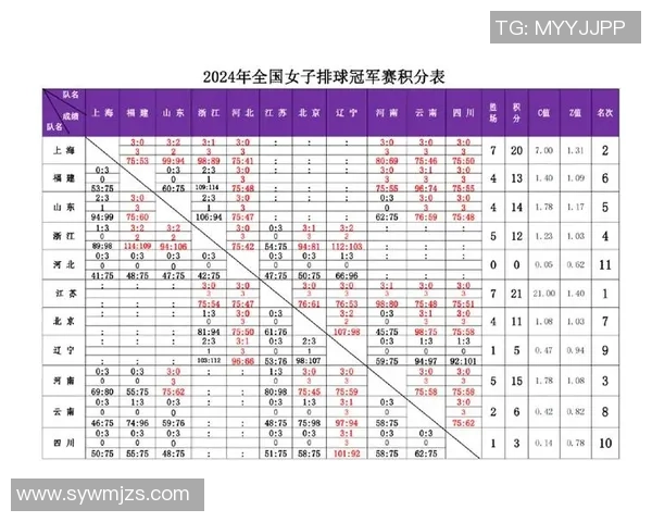 邀请赛积分榜:上海排球队以74分领跑